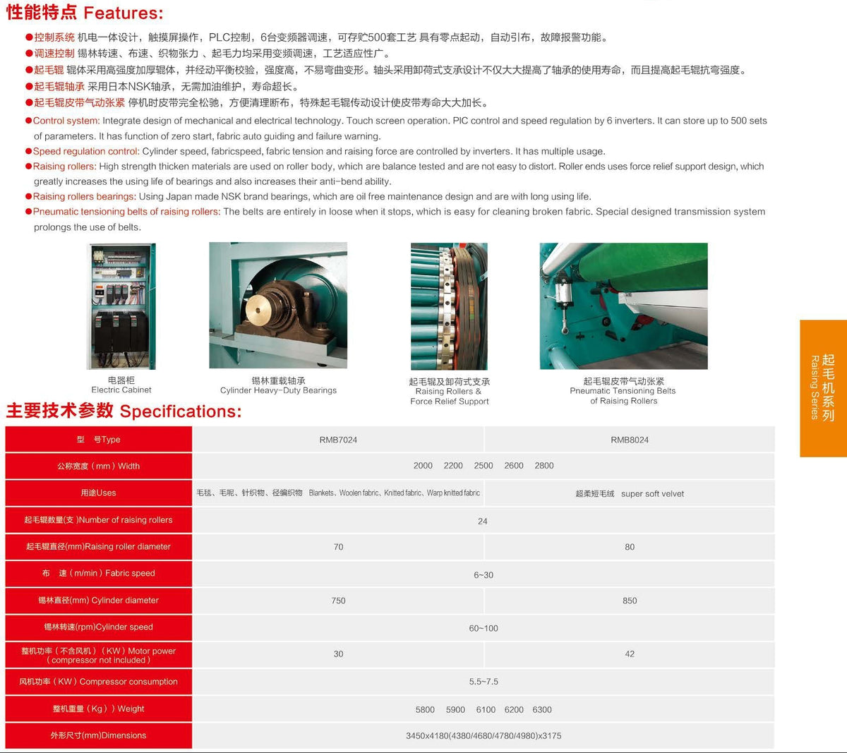 RMB Raising Machine