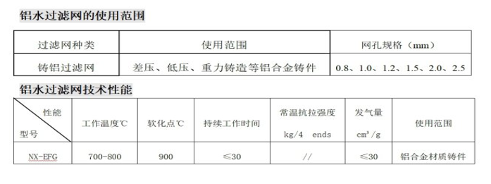 Aluminum melt filter mesh specifications and technical performance table