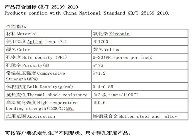 Zirconia ceramic foam filter technical specifications and performance data table