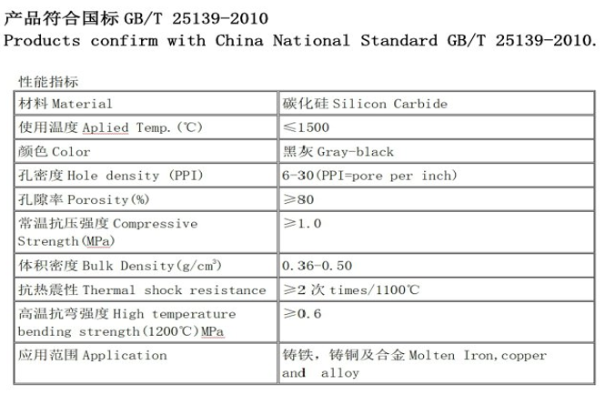 Silicon carbide ceramic foam filter technical specifications and performance data